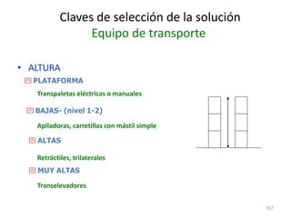 267
Claves de selección de la solución
Equipo de transporte
• ALTURA
 PLATAFORMA
Transpaletas eléctricas o manuales
 BAJAS- (nivel 1-2)
Apiladoras, carretillas con mástil simple
 ALTAS
Retráctiles, trilaterales
 MUY ALTAS
Transelevadores
 