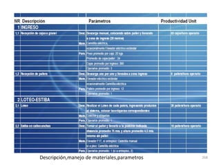 268Descripción,manejo de materiales,parametros
 