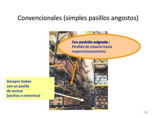 27
Convencionales (simples pasillos angostos)
Siempre lindan
con un pasillo
de acceso
(anchos o estrechos)
Con posición asignada :
Pérdida de espacio hasta
reaprovisionamiento
 