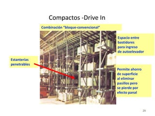 29
Compactos -Drive In
Estanterías
penetrables
Espacio entre
bastidores
para ingreso
de autoelevador
Permite ahorro
de superficie
al eliminar
pasillos pero
se pierde por
efecto panal
Combinación “bloque-convencional”
 