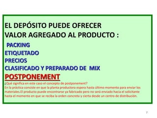 7
EL DEPÓSITO PUEDE OFRECER
VALOR AGREGADO AL PRODUCTO :
PACKING
ETIQUETADO
PRECIOS
CLASIFICADO Y PREPARADO DE MIX
POSTPONEMENT
¿Qué significa en este caso el concepto de postponement?
En la práctica consiste en que la planta productora espera hasta último momento para enviar los
materiales.El producto puede encontrarse ya fabricado pero no será enviado hacia el solicitante
hasta el momento en que se reciba la orden concreta y cierta desde un centro de distribución.
 