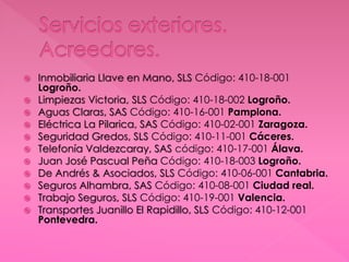  Inmobiliaria Llave en Mano, SLS Código: 410-18-001
Logroño.
 Limpiezas Victoria, SLS Código: 410-18-002 Logroño.
 Aguas Claras, SAS Código: 410-16-001 Pamplona.
 Eléctrica La Pilarica, SAS Código: 410-02-001 Zaragoza.
 Seguridad Gredos, SLS Código: 410-11-001 Cáceres.
 Telefonía Valdezcaray, SAS código: 410-17-001 Álava.
 Juan José Pascual Peña Código: 410-18-003 Logroño.
 De Andrés & Asociados, SLS Código: 410-06-001 Cantabria.
 Seguros Alhambra, SAS Código: 410-08-001 Ciudad real.
 Trabajo Seguros, SLS Código: 410-19-001 Valencia.
 Transportes Juanillo El Rapidillo, SLS Código: 410-12-001
Pontevedra.
 