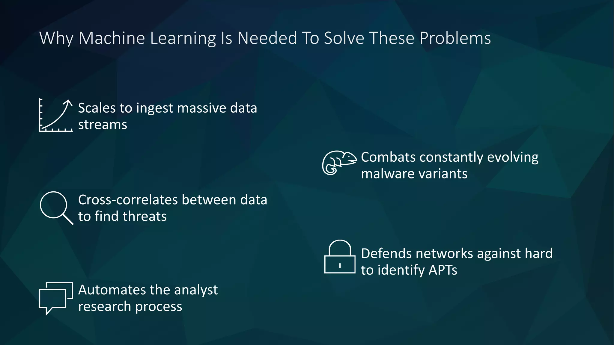 Why Machine Learning Is Needed To Solve These Problems
Automates the analyst
research process
Scales to ingest massive data
streams
Combats constantly evolving
malware variants
Defends networks against hard
to identify APTs
Cross-correlates between data
to find threats
 