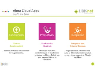 11
Alma Cloud Apps
Hoe? 3 Use Cases
Nieuwe
functionaliteit
Een niet-bestaande functionaliteit
toevoegen in Alma.
Productivity
Shortcuts
Introduceer workflow-
snelkoppelingen of transformeer
bestaande workflows dankzij hun
hoge toegankelijkheid en
‘ease of use’.
Integratie met
Externe Bronnen
Mogelijkheid om informatie van
Alma te delen met externe systemen
en om externe gegevens in Alma te
'intrekken'.
Functionality
Functionality
Functionality
Functionality Productivity
Productivity
Productivity
Productivity Integration
Integration
Integration
Integration
 