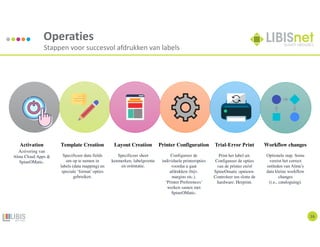 16
Operaties
Stappen voor succesvol afdrukken van labels
Activation
Activering van
Alma Cloud Apps &
SpineOMatic.
Template Creation
Specificeer data fields
om op te nemen in
labels (data mapping) en
speciale ‘format’ opties
gebruiken.
Layout Creation
Specificeer sheet
kenmerken, labelgrootte
en oriëntatie.
Printer Configuration
Configureer de
individuele printeropties
voordat u gaat
afdrukken (bijv.
margins etc.).
‘Printer Preferences’
werken samen met
SpineOMatic.
Trial-Error Print
Print het label uit.
Configureer de opties
van de printer en/of
SpineOmatic opnieuw.
Controleer ten slotte de
hardware. Herprint.
Workflow changes
Optionele stap. Soms
vereist het correct
ontleden van Alma’s
data kleine workflow
changes
(i.e., cataloguing).
 