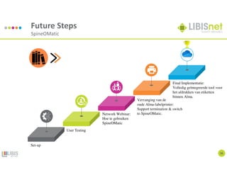 36
Future Steps
SpineOMatic
User Testing
Network Webinar:
Hoe te gebruiken
SpineOMatic
Vervanging van de
oude Alma-labelprinter:
Support termination & switch
to SpineOMatic.
Final Implementatie:
Volledig geïntegreerde tool voor
het afdrukken van etiketten
binnen Alma.
Set-up
 