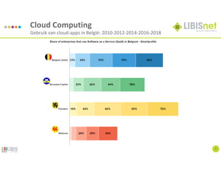 7
Cloud Computing
Gebruik van cloud-apps in België: 2010-2012-2014-2016-2018
 
