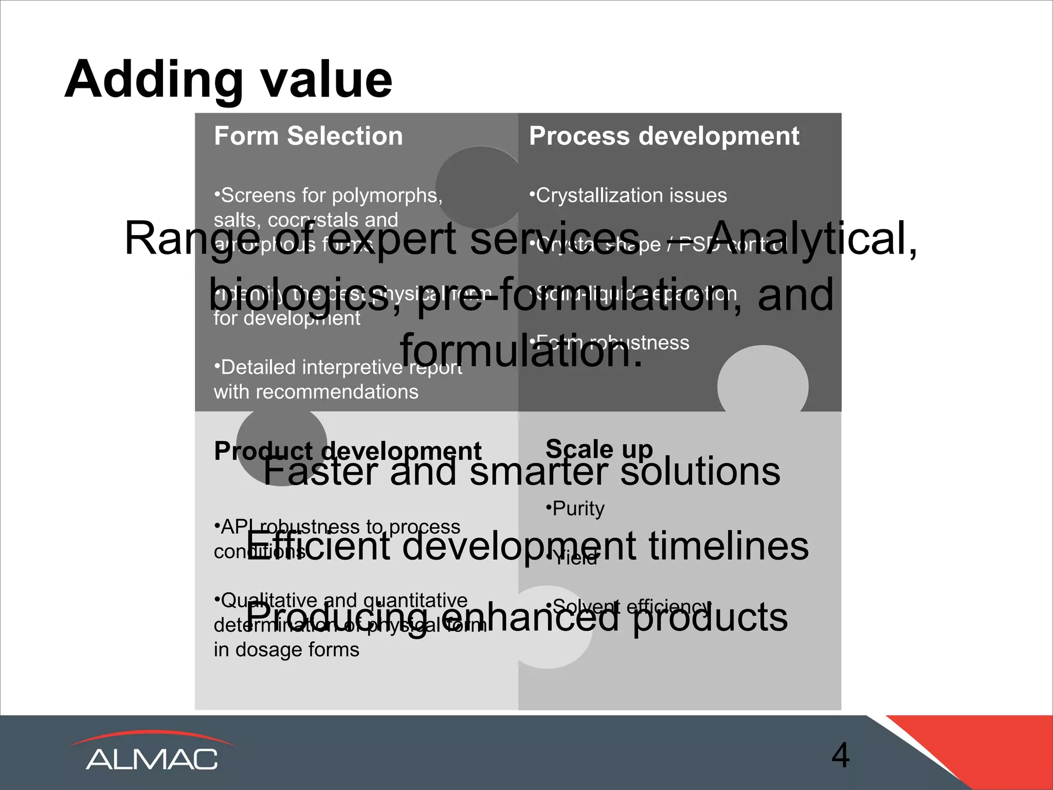 Adding value
     Form Selection                     Process development

     •Screens for polymorphs,           •Crystallization issues
     salts, cocrystals and
     amorphous forms                    •Crystal shape / PSD control

     •Identify the best physical form   •Solid-liquid separation
     for development
                                        •Form robustness
     •Detailed interpretive report
     with recommendations

     Product development                 Scale up

                                         •Purity
     •API robustness to process
     conditions                          •Yield

     •Qualitative and quantitative       •Solvent efficiency
     determination of physical form
     in dosage forms




                                                                       4
 