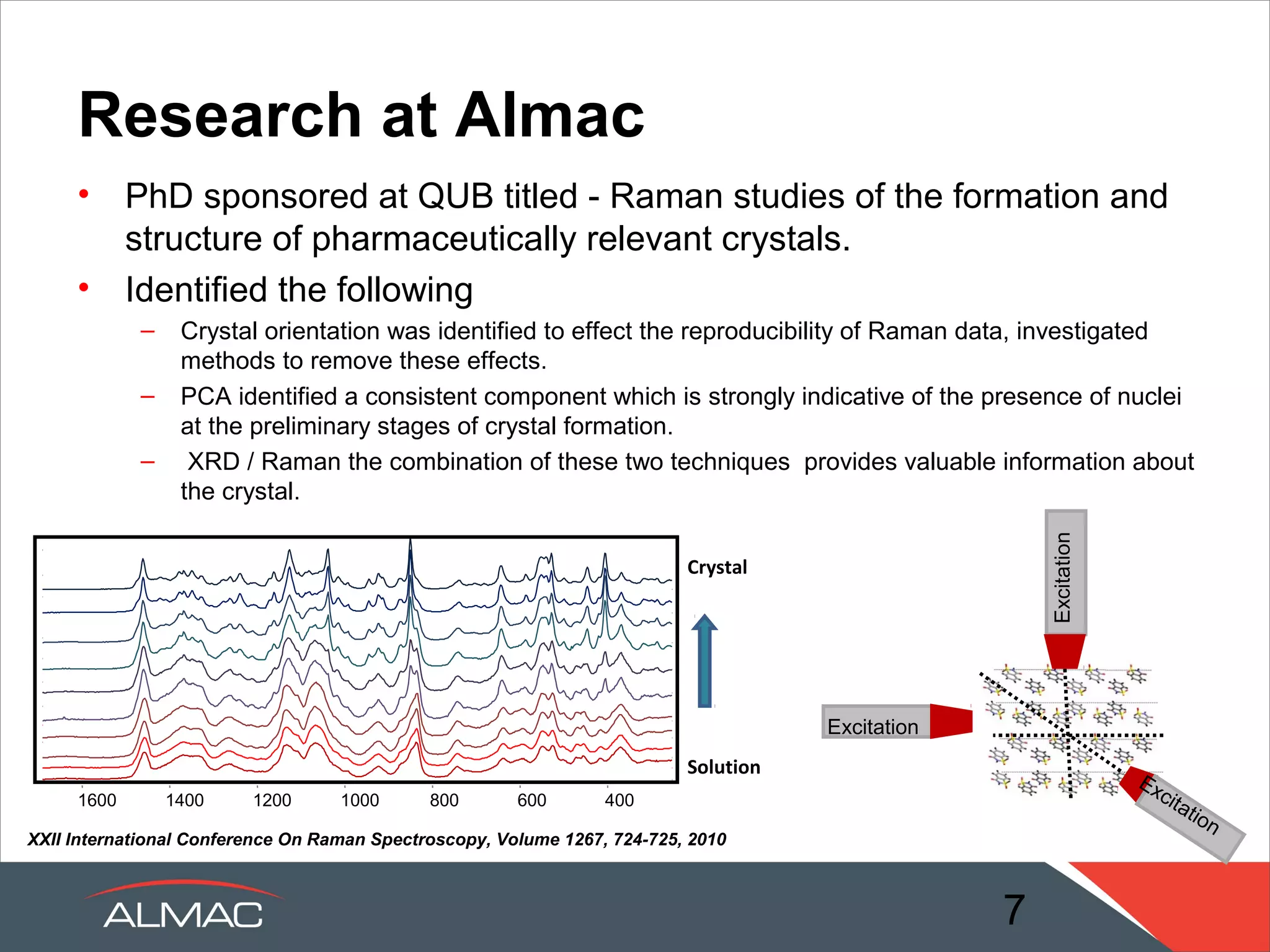 In house Technologies
formufast™
    rapid formulation micro screens for preclinical formulations

•   Ideal for use where material is limited
•   Identify excipients based on solubilising capacity
•   A rational formulation development program for poorly soluble drugs
•   The risks associated with drug precipitation can be minimised.
•   Not just solubility in media, but the solubilising capacity in the GI tract

The following screens are available
• formufast™ PO
• formufast™ IV
• formufast™ SD


                                                                   7
 
