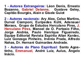 1 - Autores Estrangeiros: Léon Denis, Ernesto
Bozanno, Gabriel Delanne, Gustave Geley,
Capitão Bourgés, Alain e Gisele Guiot
2 - Autores nacionais: Ary Alex, Celso Martins,
Durval Ciamponi, Eurípedes Kühl, Adenauer
Moraes, Grupo de Estudos Herculano Pires, J.
Herculano Pires, Manoel de O. Portasio Filho,
Jorge Andréa, Paulo Henrique Figueiredo,
Equipe Editorial Revista Espírita Allan Kardec,
Luiz Gonzaga Pinheiro, Irvênia Prada, Alfredo
Nahas, Dr. Hernani Guimarães Andrade.
3 - Autores do Plano Espiritual: Santo Agos-
tinho, Emmanuel, André Luiz, Aulus, Ângelo
Inácio.
 