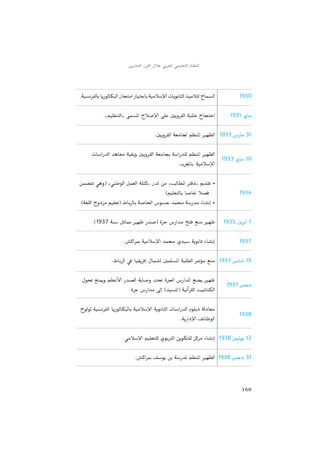 168
1930
1931
1933 31
1933 10
1934
1937 1935 1
1937
1937 15
1937
12
31
 