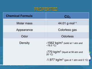 Chemical Formula CO₂
Molar mass 44.01 g·mol−1
Appearance Colorless gas
Odor Odorless
Density -1562 kg/m3 (solid at 1 atm and
−78.5 °C)
-770 kg/m3 (liquid at 56 atm and
20 °C)
-1.977 kg/m3 (gas at 1 atm and 0 °C)
 