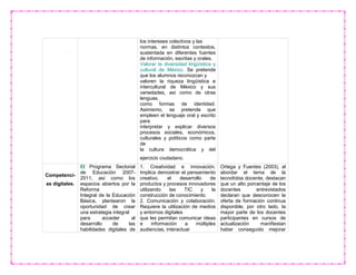 los intereses colectivos y las
normas, en distintos contextos,
sustentada en diferentes fuentes
de información, escritas y orales.
Valorar la diversidad lingüística y
cultural de México. Se pretende
que los alumnos reconozcan y
valoren la riqueza lingüística e
intercultural de México y sus
variedades, así como de otras
lenguas,
como formas de identidad.
Asimismo, se pretende que
empleen el lenguaje oral y escrito
para
interpretar y explicar diversos
procesos sociales, económicos,
culturales y políticos como parte
de
la cultura democrática y del
ejercicio ciudadano.
Competenci-
as digitales.
El Programa Sectorial
de Educación 2007-
2011, así como los
espacios abiertos por la
Reforma
Integral de la Educación
Básica, plantearon la
oportunidad de crear
una estrategia integral
para acceder al
desarrollo de las
habilidades digitales de
1. Creatividad e innovación.
Implica demostrar el pensamiento
creativo, el desarrollo de
productos y procesos innovadores
utilizando las TIC y la
construcción de conocimiento.
2. Comunicación y colaboración.
Requiere la utilización de medios
y entornos digitales
que les permitan comunicar ideas
e información a múltiples
audiencias, interactuar
Ortega y Fuentes (2003), al
abordar el tema de la
tecnofobia docente, destacan
que un alto porcentaje de los
docentes entrevistados
declaran que desconocen la
oferta de formación continua
disponible; por otro lado, la
mayor parte de los docentes
participantes en cursos de
actualización manifiestan
haber conseguido mejorar
 