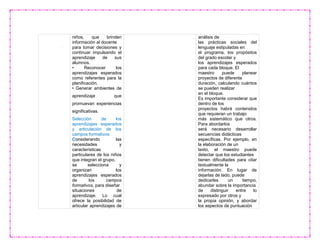 niños, que brinden
información al docente
para tomar decisiones y
continuar impulsando el
aprendizaje de sus
alumnos.
• Reconocer los
aprendizajes esperados
como referentes para la
planificación.
• Generar ambientes de
aprendizaje que
promuevan experiencias
significativas.
Selección de los
aprendizajes esperados
y articulación de los
campos formativos
Considerando las
necesidades y
características
particulares de los niños
que integran el grupo,
se selecciona y
organizan los
aprendizajes esperados
de los campos
formativos, para diseñar
situaciones de
aprendizaje. Lo cual
ofrece la posibilidad de
articular aprendizajes de
análisis de
las prácticas sociales del
lenguaje estipuladas en
el programa, los propósitos
del grado escolar y
los aprendizajes esperados
para cada bloque. El
maestro puede planear
proyectos de diferente
duración, calculando cuántos
se pueden realizar
en el bloque.
Es importante considerar que
dentro de los
proyectos habrá contenidos
que requieran un trabajo
más sistemático que otros.
Para abordarlos
será necesario desarrollar
secuencias didácticas
específicas. Por ejemplo, en
la elaboración de un
texto, el maestro puede
detectar que los estudiantes
tienen dificultades para citar
textualmente la
información. En lugar de
dejarlas de lado, puede
dedicarles un tiempo,
abundar sobre la importancia
de distinguir entre lo
expresado por otros y
la propia opinión, y abordar
los aspectos de puntuación
 