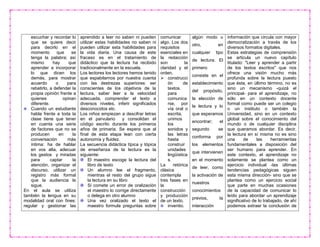 escuchar y recordar lo
que se quiere decir
para decirlo en el
momento que se
tenga la palabra; así
mismo hay que
aprender a incorporar
lo que dicen los
demás, para mostrar
acuerdo o para
rebatirlo, a defender la
propia opinión frente a
quienes opinan
diferente.
Cuando un estudiante
habla frente a toda la
clase tiene que tener
en cuenta una serie
de factores que no se
producen en la
conversación más
íntima: ha de hablar
en vos alta, adecuar
los gestos y miradas
para captar la
atención, organizar el
discurso, utilizar un
registro más formal
que la audiencia le
sigue.
En el aula se utiliza
también la lengua en su
modalidad oral con fines:
regular y gestionar las
aprendido a leer no saben ni pueden
utilizar estas habilidades no saben ni
pueden utilizar esta habilidades para
la vida diaria. Una causa de este
fracaso es en el tratamiento de
didáctico que la lectura ha recibido
tradicionalmente en la escuela.
Los lectores los lectores hemos tenido
que espabilarnos por nuestra cuenta
con las destrezas superiores: ser
conscientes de los objetivos de la
lectura, saber leer a la velocidad
adecuada, comprender el texto a
diversos niveles, inferir significados
desconocidos etc.
Los niños empiezan a descifrar letras
en el parvulario y consolidan el
código escrito durante los primeros
años de primaria. Se espera que al
final de esta etapa lean con cierta
autonomía y fluidez.
La secuencia didáctica típica y tópica
de enseñanza de la lectura es la
siguiente:
El maestro escoge la lectura del
libro de texto
Un alumno lee el fragmento,
mientras el resto del grupo sigue
la lectura en su libro
Si comete un error de oralizaciòn
el maestro lo corrige directamente
o delega en otro alumno
Una vez oralizado el texto el
maestro formula preguntas sobre
comunicar
algo. Los dos
requisitos
esenciales en
la redacción
son la
claridad y el
orden.
 construcci
ón de
textos.
para
comunica
rse, por
vía oral o
escrita,
unimos
los
sonidos y
las letras
hasta
construir
unidades
lingüística
s.
La retórica
clásica
contempla
tres fases en
la
construcción
y producción
de un texto.
inventio.
algún modo u
otro, en
cualquier tipo
de lectura. El
primero
consiste en el
establecimiento
del propósito,
la elección de
la lectura y lo
que esperamos
encontrar; el
segundo se
conforma por
los elementos
que intervienen
en el momento
de leer, como
la activación de
nuestros
conocimientos
previos, la
interacción
información que circula con mayor
democratización a través de los
diversos formatos digitales.
Estas estrategias de comprensión
se articula un nuevo capítulo
titulado: "Leer y aprender a partir
de los textos escritos" que nos
ofrece una visión mucho más
profunda sobre la lectura puesto
que ésta, en último término, no es
sino un mecanismo -quizá el
principal- para el aprendizaje, no
sólo en un contexto docente
formal como puede ser un colegio
o un instituto o también la
Universidad, sino en un contexto
global sobre el conocimiento del
mundo o de cualquier disciplina
que queramos abordar. Es decir,
la lectura en sí misma no es sino
una de las herramientas
fundamentales a disposición del
ser humano para aprender. En
este contexto, el aprendizaje no
solamente se plantea como un
ejercicio individual -las últimas
tendencias pedagógicas siguen
esta misma dirección- sino que se
plantea como un ejercicio social
que parte en muchas ocasiones
de la capacidad de comunicar lo
leído para abordar un aprendizaje
significativo de lo trabajado, de ahí
podemos extraer la conclusión de
 