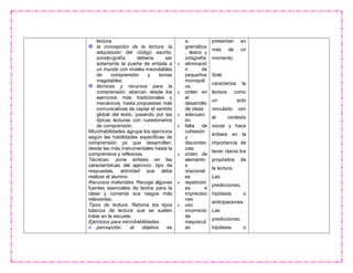 lectura.
la concepción de la lectura. la
adquisición del código escrito;
sonido-grafía debería ser
solamente la puerta de entada a
un mundo con niveles insondables
de comprensión y temas
inagotables.
técnicas y recursos para la
comprensión. abarcan desde los
ejercicios más tradicionales y
mecánicos, hasta propuestas más
comunicativas de captar el sentido
global del texto, pasando por las
típicas lecturas con cuestionarios
de comprensión.
Microhabilidades agrupa los ejercicios
según las habilidades específicas de
comprensión ya que desarrollan,
desde las más instrumentales hasta la
comprensiva y reflexivas.
Técnicas: pone énfasis en las
características del ejercicio: tipo de
respuestas, actividad que debe
realizar el alumno.
Recursos materiales. Recoge algunas
fuentes esenciales de textos para la
clase y comenta sus rasgos más
relevantes.
Tipos de lectura. Retoma los tipos
básicos de lectura que se suelen
tratar en la escuela.
Ejercicios para microhabilidades.
percepción. el objetivo es
a,
gramática
, léxico y
ortografía
 eliminació
n de
pequeños
monopoli
os.
 orden en
el
desarrollo
de ideas
 adecuaci
ón
 falta de
cohesión
y
discordan
cias
 orden de
elemento
s
oracional
es
 repeticion
es e
imprecisio
nes
 uso
incorrecto
de
mayúscul
as
presentan en
más de un
momento.
Solé
caracteriza la
lectura como
un acto
vinculado con
el contexto
social y hace
énfasis en la
importancia de
tener claros los
propósitos de
la lectura.
Las
predicciones,
hipótesis o
anticipaciones
Las
predicciones,
hipótesis o
 
