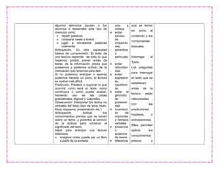 algunos ejercicios ayudan a los
alumnos a desarrollar este tipo de
memoria como:
repetir palabras
comparar rases o textos
jugar a encadenar palabras
oralmente
Anticipación. Es otra capacidad
básica de comprensión. El éxito de
una lectura depende de todo lo que
hayamos podido prever antes de
leerla: de la información previa que
poseemos y podemos activar, de la
motivación que tenemos para leer.
Si no podemos anticipar o apenas
podemos hacerlo un poco, la lectura
se vuelve más difícil.
Predicción. Predecir o suponer lo que
ocurrirá: como será un texto, como
continuara o como puede acabar,
haciendo uso de las pistas
gramaticales, lógicas o culturales.
Observación. Interpretar los textos no
verbales del texto (tipo de letra, título,
fotos, esquema, presentación etc.)
Anticipación. Activar los
conocimientos previos que se tienen
sobre un tema y ponerlos al servicio
de la lectura para construir el
significado del texto.
Ideas para anticipar una lectura
extensiva:
imaginar cómo puede ser un libro
a partir de la portada
uios y
rodeos
evitar
exceso
de
conjuncio
nes,
adverbios
o
partículas
.
evitar
redundan
cias
evitar
expresion
es
cacofónic
as.
evitar el
gerundio
de
posteriori
dad
incorrecci
ón de
oraciones
y tiempos
verbales
presencia
o
ausencia
de nexos
diferencia
que se tienen
en torno al
contenido y los
componentes
textuales.
Interrogar al
Texto
Las preguntas
para interrogar
al texto que se
establecen
antes de la
lectura están
relacionadas
con las
predicciones,
hipótesis o
anticipaciones.
Ellas permiten
aplicar los
conocimientos
previos y
 