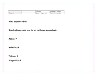 cancines familiares o amigos
Bloque 5 Lectura de poemas Álbum de recuerdos.
Alma Español Pérez
Resultados de cada uno de los estilos de aprendizaje
Activo: 7
Reflexivo:8
Teórico: 9
Pragmático: 8
 