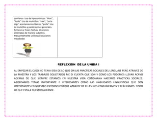 confianza. Uso de hipocorísticos: “Mari”,
“Anita” Uso de muletillas: “vale”, “ya te
digo” acortamientos léxicos: “profe” Uso
de muletillas y palabras muy generales.
Refranes y frases hechas. Oraciones
ordenadas de manera subjetiva.
Frecuentemente se Utilizan oraciones
inacabadas
REFLEXION DE LA UNIDA I
AL EMPEZAR EL CUSO NO TENIA IDEA DE LO QUE ON LAS PRACTICAS SOCIALES DEL LENGUAJE PERO ATRAVEZ DE
LA MAESTRA Y LOS TRABAJOS SOLICITADOS ME DI CUENTA QUE SON Y COMO LOS PODEMOS LLEVAR ACAVO
ADEMAS DE QUE SIEMPRE ESTAMOS EN NUESTRA VIDA COTIDIAANA HACEMOS PRACTICAS SOCIALES.
ABORDAMOS TEMAS IMPORTANTE E INTERESANTES COMO LAS HABILIDADES LINGUISTICAS QUE SON
IMPORTANTES EN NUESTRO ENTORNO PORQUE ATRAVEZ DE ELLAS NOS COMUNICAMOS Y REALIZAMOS TODO
LO QUE ESTA A NUESTRO ALCANSE.
 