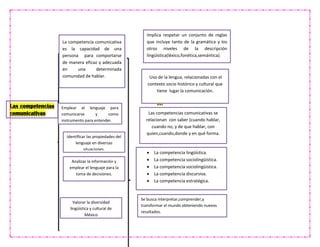si
Las competencias
comunicativas
La competencia comunicativa
es la capacidad de una
persona para comportarse
de manera eficaz y adecuada
en una determinada
comunidad de hablar.
Implica respetar un conjunto de reglas
que incluye tanto de la gramática y los
otros niveles de la descripción
lingüística(léxico,fonética,semántica).
Uso de la lengua, relacionadas con el
contexto socio histórico y cultural que
tiene lugar la comunicación.
Las competencias comunicativas se
relacionan con saber (cuando hablar,
cuando no, y de que hablar, con
quien,cuando,donde y en qué forma.
 La competencia lingüística.
 La competencia sociolingüística.
 La competencia sociolingüística.
 La competencia discursiva.
 La competencia estratégica.
Emplear el lenguaje para
comunicarse y como
instrumento para entender.
Identificar las propiedades del
lenguaje en diversas
situaciones.
Analizar la información y
emplear el lenguaje para la
toma de decisiones.
Valorar la diversidad
lingüística y cultural de
México
Se busca interpretar,comprender,y
transformar el mundo obteniendo nuevos
resultados.
 