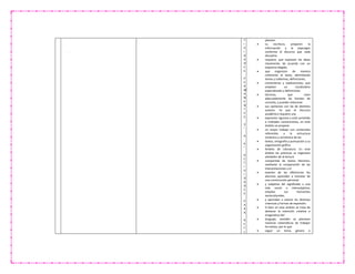 T
I
V
I
D
A
D
E
S
P
E
R
M
A
N
E
N
T
E
S
3
°
A
6
°
A
C
T
I
V
I
D
A
D
E
S
P
A
R
A
R
E
F
L
planeen
 su escritura, preparen la
información y la expongan
conforme el discurso que cada
disciplina
 requiere; que expresen las ideas
claramente, de acuerdo con un
esquema elegido;
 que organicen de manera
coherente el texto, delimitando
temas y subtemas, definiciones,
 comentarios y explicaciones; que
empleen un vocabulario
especializado y definiciones
 técnicas; que citen
adecuadamente las fuentes de
consulta, y puedan relacionar
 sus opiniones con las de distintos
autores. Ya que el discurso
académico requiere una
 expresión rigurosa y está sometido
a múltiples convenciones, en este
ámbito se propone
 un mayor trabajo con contenidos
referentes a la estructura
sintáctica y semántica de los
 textos, ortografía y puntuación y su
organización gráfica
 Ámbito de Literatura. En este
ámbito las prácticas se organizan
alrededor de la lectura
 compartida de textos literarios;
mediante la comparación de las
interpretaciones y el
 examen de las diferencias los
alumnos aprenden a transitar de
una construcción personal
 y subjetiva del significado a una
más social o intersubjetiva;
amplían sus horizontes
socioculturales,
 y aprenden a valorar las distintas
creencias y formas de expresión.
 Si bien en este ámbito se trata de
destacar la intención creativa e
imaginativa del
 lenguaje, también se plantean
maneras sistemáticas de trabajar
los textos, por lo que
 seguir un tema, género o
 