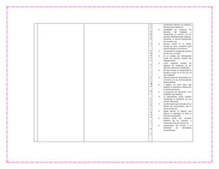E
X
I
O
N
A
R
E
L
S
O
B
R
E
E
L
S
I
S
T
E
M
A
D
E
E
S
C
R
I
T
U
R
A
1
°
A
2
°
movimiento literario son prácticas
de lectura que ofrecen la
 posibilidad de comparar los
patrones del lenguaje y
comprender su relación con las
distintas manifestaciones literarias.
Asimismo, la lectura dramatizada
de una obra, una
 práctica común en el teatro,
resulta de sumo provecho para
que los alumnos se involucren
 y entiendan el complicado proceso
de dar voz a un texto.
 En el ámbito de Participación
social, las prácticas sociales del
lenguaje tienen
 como propósito ampliar los
espacios de incidencia de los
alumnos y favorecer el desarrollo
 de otras formas de comprender el
mundo y actuar en él. Por eso, se
han integrado
 diversas prácticas relacionadas con
la lectura y el uso de documentos
administrativos
 y legales, así como otras que
implican la expresión y defensa de
la opinión personal y
 la propuesta de soluciones a los
problemas que analizan.
 La participación social también
comprende el desarrollo de una
actitud crítica ante
 la información que se recibe de los
medios de comunicación, por lo
que la escuela no
 puede ignorar el impacto que
ejercen. La televisión, la radio, la
Internet y el periódico
 forman parte del contexto
histórico de los alumnos, y
constituyen una vía crucial en la
 comprensión del mundo y la
formación de identidades
socioculturales.
 