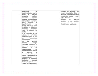 situaciones de
experimentación que los
lleven a describir,
preguntar, predecir,
comparar, registrar,
elaborar explicaciones e
intercambiar opiniones
sobre procesos de
transformación del
mundo natural y social
inmediato, y adquieran
actitudes favorables
hacia el cuidado del
medio.
• Se apropien de los
valores y principios
necesarios para la vida
en comunidad,
reconociendo
que las personas
tenemos rasgos
culturales distintos, y
actúen con base en el
respeto a las
características y los
derechos de los demás,
el ejercicio de
responsabilidades, la
justicia y la tolerancia, el
reconocimiento y
aprecio a la diversidad
lingüística, cultural,
étnica y de género.
• Usen la imaginación y
-Utilicen el lenguaje de
manera imaginativa, libre y
personal para reconstruir la
experiencia propia y crear
textos literarios.
-Utilicen los acervos
impresos y los medios
electrónicos a su alcance.
 
