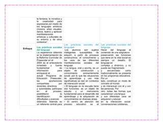 la fantasía, la iniciativa y
la creatividad para
expresarse por medio de
los lenguajes artísticos
(música, artes visuales,
danza, teatro) y apreciar
manifestaciones
artísticas y culturales de
su entorno y de otros
contextos”.
Enfoque
Las prácticas sociales
del lenguaje
La experiencia obtenida
en la implementación de
la Reforma Curricular de
Preescolar en el
2004 es el antecedente
inmediato y fuente
fundamental de
información para
enriquecer el
actual Programa de
Educación Preescolar;
las aportaciones
compartidas por
docentes, directivos
y autoridades partícipes
en el proceso,
posibilitaron la
identificación de
dificultades y avances
obtenidos. Además es
un referente central para
Las prácticas sociales del
lenguaje•
Los alumnos son sujetos
inteligentes susceptibles de
adquirir, a partir de procesos
constructivos, el conocimiento y
los usos de las diferentes
manifestaciones sociales del
lenguaje.
• La lengua, oral y escrita, es un
objeto de construcción y
conocimiento eminentemente
social; por lo que las situaciones
de aprendizaje y uso más
significativas se dan en contextos
de interacción social.
• El lenguaje en la escuela tiene
dos funciones: es un objeto de
estudio y un instrumento
fundamental para el desarrollo del
aprendizaje y la adquisición de
conocimientos en diversas áreas.
• El centro de atención del
proceso educativo es el
Las practicas sociales del
lenguaje.
Hacer del lenguaje el
contenido de una asignatura
preservando las funciones
que tiene en la vida social es
siempre un desafío. El
lenguaje es
complejo y dinámico, y no
puede ser fragmentado
y secuenciado como
tradicionalmente se presenta
en los programas educativos.
Por un
lado, constituye un modo de
concebir al mundo
y de interactuar con él y con
las personas. Por
otro, todas las formas que
caracterizan una lengua
y sus diferentes usos se
adquieren y educan
en la interacción social:
conversaciones cotidianas,
 