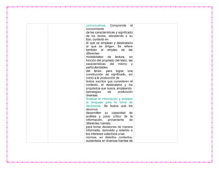 comunicativas. Comprende el
conocimiento
de las características y significado
de los textos, atendiendo a su
tipo, contexto en
el que se emplean y destinatario
al que se dirigen. Se refiere
también al empleo de las
diferentes
modalidades de lectura, en
función del propósito del texto, las
características del mismo y
particularidades
del lector, para lograr una
construcción de significado, así
como a la producción de
textos escritos que consideren el
contexto, el destinatario y los
propósitos que busca, empleando
estrategias de producción
diversas.
Analizar la información y emplear
el lenguaje para la toma de
decisiones. Se busca que los
alumnos
desarrollen su capacidad de
análisis y juicio crítico de la
información, proveniente de
diferentes fuentes,
para tomar decisiones de manera
informada, razonada y referida a
los intereses colectivos y las
normas, en distintos contextos,
sustentada en diversas fuentes de
 