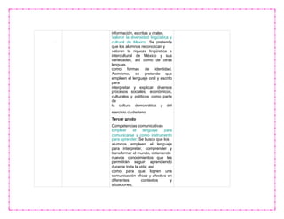 información, escritas y orales.
Valorar la diversidad lingüística y
cultural de México. Se pretende
que los alumnos reconozcan y
valoren la riqueza lingüística e
intercultural de México y sus
variedades, así como de otras
lenguas,
como formas de identidad.
Asimismo, se pretende que
empleen el lenguaje oral y escrito
para
interpretar y explicar diversos
procesos sociales, económicos,
culturales y políticos como parte
de
la cultura democrática y del
ejercicio ciudadano.
Tercer grado
Competencias comunicativas
Emplear el lenguaje para
comunicarse y como instrumento
para aprender. Se busca que los
alumnos empleen el lenguaje
para interpretar, comprender y
transformar el mundo, obteniendo
nuevos conocimientos que les
permitirán seguir aprendiendo
durante toda la vida; así
como para que logren una
comunicación eficaz y afectiva en
diferentes contextos y
situaciones,
 