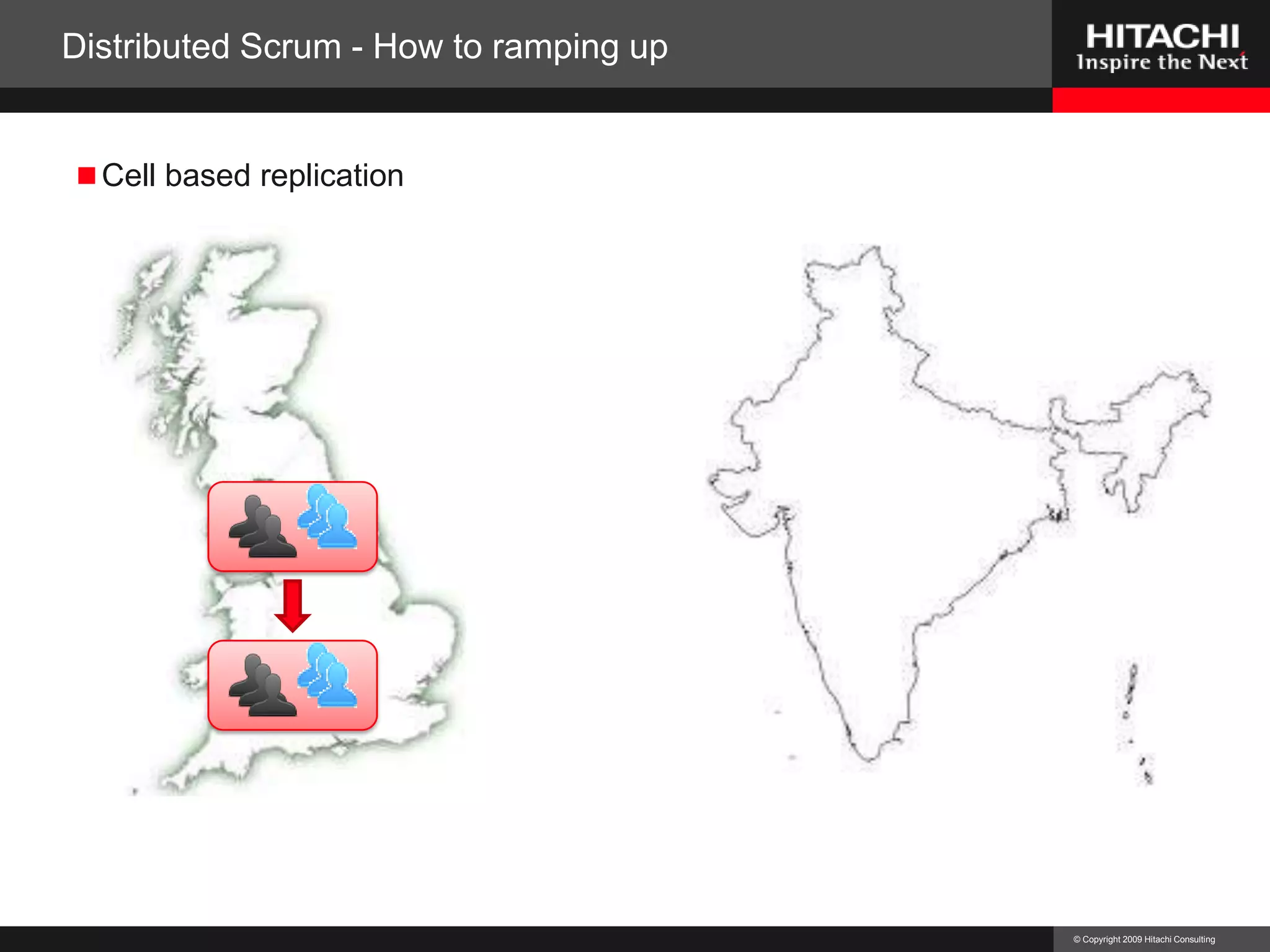 Coordinate technical issues