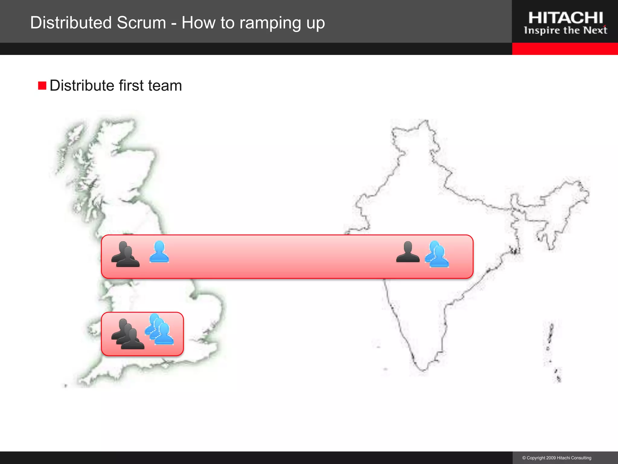 Aids integrationBusiness FocusProjectManagerTechnicalCoordinatorScrum of ScrumsTeam Rep.Team Rep.Solution FocusTeam Rep.Management FocusCompany X Rollout – Scaling ScrumScrumMasterProductOwnerScrumMasterProductOwnerScrumMasterProductOwnerScrumTeamScrumTeamScrumTeamFocus on business aspects