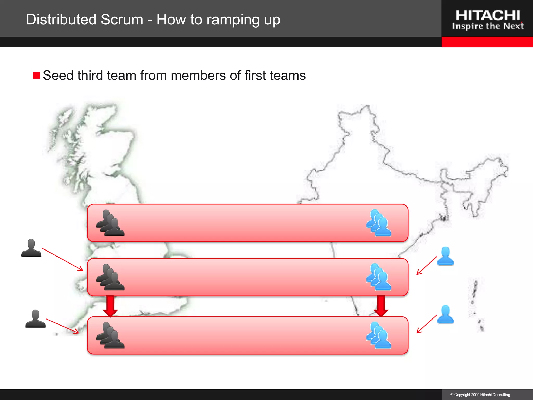 Enables prioritisation across teams