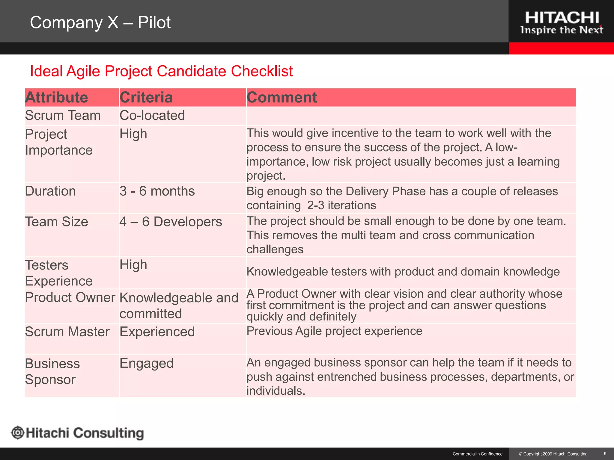 Company X – PilotCommercial in Confidence9Ideal Agile Project Candidate Checklist