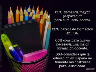 62% demanda mayor
preparación
para el mundo laboral.
52% carece de formación
en PBL.
60% considera que es
necesaria una mejor
formación docente.
55% considera que la
educación en España no
fomenta las destrezas
para la sociedad.
Fuente:2015WISEEDUCATIONSURVEY:CONNECTINGEDUCATIONTOTHEREALWORLD
Domingo Chica
@dchicapardo
 