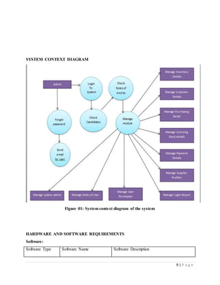 9 | P a g e
SYSTEM CONTEXT DIAGRAM
Figure 01: System context diagram of the system
HARDWARE AND SOFTWARE REQUIREMENTS
Software:
Software Type Software Name Software Description
 