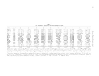 20Meier,Walter,Bolattoetal.
TABLE 4
LTE ’Reference’ Molecular Abundances for NGC 253a
Mol. ncr
b 1 2 3 4 5 6 7 8 9 10
H13CN 6.48 <0.2–<1(-9) 1–8(-10) 0.4–2(-9) 0.4–2(-9) 0.5–3(-9) <0.6–<3(-10) 0.6–3(-9) 0.5–3(-9) 2–9(-10) 0.2–1(-9)
H13CO+ 5.33 <0.1–<8(-10) 0.5–3(-9) 0.8–4(-10) 0.2–1(-9) 0.2–1(-9) 0.6–3(-10) 0.3–2(-9) 2–9(-10) <0.7–<4(-10) 0.7–4(-10)
SiO 5.48 <0.3–<1(-9) 0.3–1(-9) 0.7–3.0(-9) 0.5–2(-9) 0.5–2(-9) <0.8–<3(-10) 0.7–3(-9) 0.6–3(-9) 0.2–1(-9) 0/3–1(-9)
HN13C 5.62 <0.3–<2(-9) 1–6(-10) <1–<7(-10) 0.2–1(-9) 0.8–4(-9) 0.8–4(-10) 0.3–1(-9) 0.2–9(-10) <0.9–<5(-10) <<1–5(-10)
C2H 5.27 <0.4—<2(-8) 1–5(-8) 2–8(-8) 0.4–2(-7) 0.4–2(-7) 0.3–2(-7) 0.5–3(-7) 0.3-2(-7) 1–6(-8) 1–5(-8)
HNCO 5.20 <0.1–<1(-8) 0.4–3(-8) 0.6–5(-8) 0.1–1(-8) 0.3–3(-9) <0.3–<2(-9) 1–9(-9) 0.3–2(-8) 0.3–2(-8) 0.5–4(-8)
HCN 6.42 1–5(-9) 0.2–1(-8) 0.4–2(-8) 0.4–2(-8) 0.5–3(-8) 0.3–2(-8) 0.5–3(-8) 0.6–3(-8) 0.3–2(-8) 0.3–2(-8)
HCO+ 5.37 0.7–4(-9) 0.7–4(-9) 1–7(-9) 0.2–1(-8) 0.3–1(-8) 1–7(-9) 0.3–1(-8) 0.4–2(-8) 0.2–8(-9) 1–7(-9)
CS 5.78 <0.5–<2(-9) 2–9(-9) 0.4–2(-8) 0.5–2(-8) 0.5–2(-8) 0.3–1(-8) 0.7–3(-8) 0.6–3(-8) 0.3–1(-8) 2–9(-9)
SO 5.47 <2–<7(-9) 2–6(-9) 0.4—2(-8) 0.3–1(-8) 0.3–1(-8) 1–4(-9) 0.5–2(-8) 0.4–2(-8) 2–6(-9) 0.3–1(-8)
HC3N 5.71 <1–<0.7(-10) 3–2(-10) 6–4(-10) 7–5(-10) 7–4(-10) 6–4(-10) 9–5(-9) 7–4(-10) 4–3(-10) 4–2(-10)
CH3SH · · · <1–<7(-9) <0.4–<3(-9) <0.5–<3(-9) 0.3–2(-9) <0.2–<2(-9) <0.3–<2(-9) 0.4–3(-9) 0.4–3(-9) <0.3–<2(-9) <0.4–<3(-9)
H2CS 5.25 <2–<6(-9) <0.8–<2(-9) <0.9–<3(-9) 0.6–2(-9) 0.5–1(-9) 0.5–1(-9) 0.9–3(-9) 0.8–2(-9) 0.8–2(-9) 1–3(-9)
CN 6.24 0.4–2(-8) 0.4–2(-8) 0.4–2(-8) 1–6(-8) 1–6(-8) 2–7(-8) 1–7(-8) 1–5(-8) 0.6–3(-8) 0.5–2(-8)
NS · · · <0.3–<1(-8) <1–<4(-9) <1–<4(-9) 1–5(-9) 1–5(-9) 2–5(-9) 2–6(-9) 0.8–3(-9) <1–<3(-9) <1–<4(-9)
C17O 3.28 <0.6–<3(-7) <0.2–<1(-7) 0.3–2(-7) 0.4–2(-7) 0.4–2(-7) 0.4–2(-7) 0.4–2(-7) 0.4–2(-7) 0.4–2(-7) 0.3–2(-7)
N(H2) · · · 3.6(22) 9.6(22) 7.8(22) 1.6(23) 1.8(23) 1.7(23) 1.6(23) 1.4(23) 1.1(23) 9.6(22)
a Entries have the form: a(b) = a ⇥ 10b
. Molecular hydrogen column densities are determined from the CO(1–0) intensity assuming a conversion factor of XCO = 0.5 ⇥ 1020
cm 2
(K km s 1
) 1
(Bolatto et al. 2013a). Calculation of the column densities of individual species are calculated assuming LTE excitation. The range quoted for each entry corresponds to 10 - 75 K. Overall
systematic uncertainties, including the adopted excitation temperature (range shown), galactic position (positions 1-3 and 7-10 likely have excitation temperatures at the low end of the range),
and the CO conversion factor (uncertain to a factor of three; Bolatto et al. 2013a), dominate the error budget, so separate error bars are not presented for each position. Upper limits are 5 .
b The critical density (not including radiative trapping e↵ects), log(ncr = Aij /Cij [100K]). Rates are adapted from the Leiden LAMDA database, van der Tak et al. 2007, with Cij ’s:
HCN/H13
N/HN13
C: Dumouchel et al. (2010); HCO+
/H13
CO+
: Flower (1999); SiO: Dayou & Balanca (2006); C2H: Spielﬁedel et al. (2012); HNCO: Green (1986); CS: Lique et al. (2006a); SO:
Lique et al. (2006b); HC3N Green & Chapman (1978); H2CS: Wiesenfeld & Faure (2013); CN: Lique et al. (2010); C17
O: Yang et al. (2010).
 