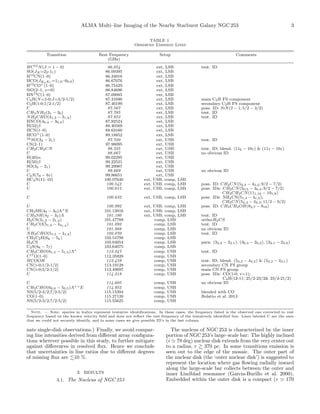 ALMA Multi–line Imaging of the Nearby Starburst Galaxy NGC 253 3
TABLE 1
Observed Emission Lines
Transition Rest Frequency Setup Comments
(GHz)
HC15N(J = 1 0) 86.054 ext, LSB tent. ID
SO(JN =22-11) 86.09395 ext, LSB
H13CN(1–0) 86.34016 ext, LSB
HCO(JKaKc =11,0–00,0) 86.67076 ext, LSB
H13CO+(1–0) 86.75429 ext, LSB
SiO(2–1; v=0) 86.84696 ext, LSB
HN13C(1–0) 87.09085 ext, LSB
C2H(N=1-0;J=3/2-1/2) 87.31690 ext, LSB main C2H FS component
C2H(1-0;1/2-1/2) 87.40199 ext, LSB secondary C2H FS component
U 87.567 ext, LSB poss. ID: SiN(2 1; 5/2 3/2)
CH3NH2(31 30) 87.785 ext, LSB tent. ID
NH2CHO(41,3 31,2) 87.853 ext, LSB tent. ID
HNCO(40,4 30,3) 87.92524 ext, LSB
H(52) 88.40569 ext, LSB
HCN(1–0) 88.63160 ext, LSB
HCO+(1–0) 89.18852 ext, LSB
34SO(32 21) 97.720 ext, USB tent. ID
CS(2–1) 97.98095 ext, USB
CH3CH2CN 98.525 ext, USB tent. ID; blend: (116 107) & (117 107)
U 98.667 ext, USB no obvious ID
H(40)↵ 99.02295 ext, USB
H(50) 99.22521 ext, USB
SO(32 21) 99.29987 ext, USB
U 99.669 ext, USB no obvious ID
C2S(78 67) 99.86651 ext, USB
HC3N(11–10) 100.07640 ext, USB, comp, LSB
U 100.542 ext, USB, comp, LSB poss. ID: CH2CN(52,3 42,2; 9/2 7/2)
U 100.612 ext, USB, comp, LSB poss. IDs: CH2CN(50,5 40,4; 9/2 7/2)
CH3CH2CN(111,10 101,9)
U 100.632 ext, USB, comp, LSB poss. IDs: NH2CN(51,4 41,3);
CH2CN(52,4 42,3; 11/2 9/2)
U 100.992 ext, USB, comp, LSB poss. ID: CH3CH2OH(82,7 818)
CH3SH(40 30)A+E 101.13916 ext, USB; comp, LSB
CH3SH(42 32)A 101.180 ext, USB; comp, LSB tent. ID
H2CS(31,3 21,2) 101.47788 comp, LSB ortho-H2CS
CH2CO(51,4 441,3 ) 101.892 comp, LSB tent. ID
U 101.988 comp, LSB no obvious ID
NH2CHO(51,5 41,4) 102.070 comp, LSB tent. ID
CH3C2H(6k 5k) 102.54798 comp, LSB
H2CS 103.04054 comp, LSB para: (32,2 22,1), (30,3 20,2), (32,1 22,0)
C2S(88 77) 103.64075 comp, LSB
CH3CHO(61,5 51,5)A+ 112.247 comp, USB tent. ID
C17O(1–0) 112.35928 comp, USB
HCOOH 112.459 comp, USB tent. ID, blend: (53,3 43,2) & (53,2 43,1)
CN(1-0;1/2-1/2) 113.19128 comp, USB secondary CN FS group
CN(1-0;3/2-1/2) 113.49097 comp, USB main CN FS group
U 114.218 comp, USB poss. IDs: CO(1-0; v=1);
C4H(12-11; 25/2-23/2& 23/2-21/2)
U 114.605 comp, USB no obvious ID
CH3CHO(60,6 50,5)A++E 114.952 comp, USB
NS(5/2-3/2;7/2-5/2) 115.15394 comp, USB blended with CO
CO(1–0) 115.27120 comp, USB Bolatto et al. 2013
NS(5/2-3/2;7/2-5/2) 115.55625 comp, USB
Note. — Note: species in italics represent tentative identiﬁcations. In these cases, the frequency listed is the observed one corrected to rest
frequency based on the known velocity ﬁeld and does not reﬂect the rest frequency of the tentatively identiﬁed line. Lines labeled U are the ones
that we could not securely identify, and in some cases we give possible ID’s in the last column.
nate single-dish observations.) Finally, we avoid compar-
ing line intensities derived from di↵erent array conﬁgura-
tions wherever possible in this study, to further mitigate
against di↵erences in resolved ﬂux. Hence we conclude
that uncertainties in line ratios due to di↵erent degrees
of missing ﬂux are .10 %.
3. RESULTS
3.1. The Nucleus of NGC 253
The nucleus of NGC 253 is characterized by the inner
portion of NGC 253’s large–scale bar: The highly inclined
(i ' 78 deg) nuclear disk extends from the very center out
to a radius, r & 370 pc. In some transitions emission is
seen out to the edge of the mosaic. The outer part of
the nuclear disk (the ‘outer nuclear disk’) is suggested to
represent the location where gas ﬂowing radially inward
along the large-scale bar collects between the outer and
inner Lindblad resonance (Garcia-Burillo et al. 2000).
Embedded within the outer disk is a compact (r ' 170
 