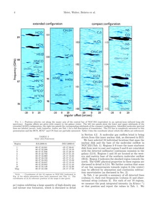 4 Meier, Walter, Bolatto et al.
Fig. 1.— Position–velocity cut along the major axis of the central bar of NGC 253 (equivalent to an optical/near–infrared long–slit
spectrum). Angular o↵sets are given with respect to the galaxy center. The left two panels show the lower and upper sidebands of the
extended ALMA conﬁguration, the right two panels the corresponding sidebands of the compact conﬁguration. Identiﬁed molecular spectral
lines are labeled (secure: bold, tentative: italics, see Tab. 1 for a full description of transitions). The CO line is completely saturated in this
presentation and the HCN, HCO+ and CN lines are partially saturated. Table 1 lists the coordinate about which the o↵sets are referenced.
TABLE 2
NGC 253 Positions
Region RA(2000.0) DEC(2000.0)
1 00 47 33.041 -25 17 26.61
2 00 47 32.290 -25 17 19.10
3 00 47 31.936 -25 17 29.10
4 00 47 32.792 -25 17 21.10
5 00 47 32.969 -25 17 19.50
6 00 47 33.159 -25 17 17.41
7 00 47 33.323 -25 17 15.50
8 00 47 33.647 -25 17 13.10
9 00 47 33.942 -25 17 11.10
10 00 47 34.148 -25 17 12.30
Map 00 47 33.100 -25 17 17.50
Note. — Coordinates of the 10 regions in NGC 253 (indicated in
Fig. 4) for which intensities have been measured (see Tab. 1). The
coordinates of (0, 0) reference position of the maps is also given.
pc) region exhibiting a large quantity of high density gas
and intense star formation, which is discussed in detail
in Section 4.2. A molecular gas outﬂow/wind is being
driven from this inner nuclear disk, as discussed in B13.
We have selected 10 individual locations that span the
nuclear disk and the base of the molecular outﬂow in
NGC 253 (Tab. 1). Regions 3–9 trace the inner starburst
disk from west to east and regions 5 and 6 are coincident
with the detected millimeter continuum emission in the
galaxy (L14). Regions 1 and 10 are located at the west-
ern and eastern base of the southern molecular outﬂow
(B13). Region 2 indicates the shocked region towards the
north. The GMC physical properties in these regions are
discussed in detail in L14. We further caution that some
of our line measurements towards region 6 (the center)
may be a↵ected by absorption and continuum subtrac-
tion uncertainties (as discussed in Sec. 2).
In Tab. 1 we provide a summary of all detected lines
(column 1), their rest frequencies (column 2) and obser-
vational setup (column 3). For each of our 10 regions,
we measure the peak integrated intensity (in K km s 1
)
at that position and report the values in Tab. 1. We
 