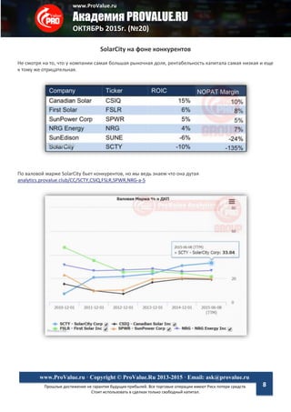 www.ProValue.ru
Академия PROVALUE.RU
ОКТЯБРЬ 2015г. (№20)
Прошлые достижения не гарантия будущих прибылей. Все торговые операции имеют Риск потери средств.
Стоит использовать в сделках только свободный капитал.
www.ProValue.ru · Copyright © ProValue.Ru 2013-2015 · Email: ask@provalue.ru
8
SolarCity на фоне конкурентов
Не смотря на то, что у компании самая большая рыночная доля, рентабельность капитала самая низкая и еще
к тому же отрицательная.
По валовой марже SolarCity бьет конкурентов, но мы ведь знаем что она дутая
analytics.provalue.club/CC/SCTY,CSIQ,FSLR,SPWR,NRG-a-5
 