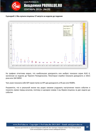 www.ProValue.ru
Академия PROVALUE.RU
СЕНТЯБРЬ 2015г. (№19)
Прошлые достижения не гарантия будущих прибылей. Все торговые операции имеют Риск потери средств.
Стоит использовать в сделках только свободный капитал.
www.ProValue.ru · Copyright © ProValue.Ru 2013-2015 · Email: ask@provalue.ru
10
Сценарий 1: Мы купили опционы 17 августа за неделю до падения
На графике отчетливо видно, что наибольшую доходность или выброс показала серия AUG 4,
купленная за неделю до Черного Понедельника. Некоторые страйки показали доходность в 164,5
раза или 164 500%!
Чуть хуже показала себя SEP серия путов на SPY дав доходность в 95 раз или 9500%.
Разумеется, что в реальной жизни мы редко сможем угадывать наступление такого события и
покупать прямо перед началом, поэтому в сценарии номер 2 мы берем опционы за две недели до
события
 