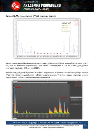 www.ProValue.ru
Академия PROVALUE.RU
СЕНТЯБРЬ 2015г. (№19)
Прошлые достижения не гарантия будущих прибылей. Все торговые операции имеют Риск потери средств.
Стоит использовать в сделках только свободный капитал.
www.ProValue.ru · Copyright © ProValue.Ru 2013-2015 · Email: ask@provalue.ru
11
Сценарий 2. Мы купили путы на SPY за 2 недели до падения
На этот раз серия AUG4 показала доходность уже в 109 раз или 10900%, а сентябрьская выросла в 75
раз, зато на горизонте вырисовалась еще серия с экспирацией в OCT 15 с макс доходностью
некоторых страйков в 39,5 раз или 3950%.
Наибольшая доходность бросается в глаза на августовской и сентябрьской экспирации при покупке
17 августа, прямо перед событием – область выделена синим. Чуть хуже - за две недели до черного
понедельника – область выделена оранжевым цветом.
 