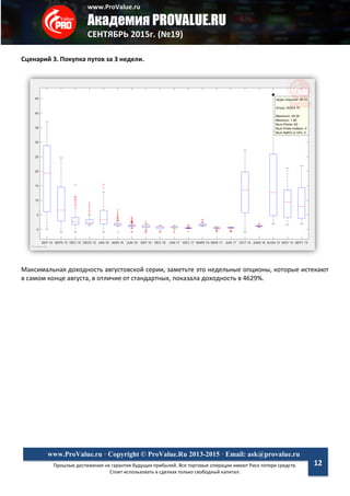 www.ProValue.ru
Академия PROVALUE.RU
СЕНТЯБРЬ 2015г. (№19)
Прошлые достижения не гарантия будущих прибылей. Все торговые операции имеют Риск потери средств.
Стоит использовать в сделках только свободный капитал.
www.ProValue.ru · Copyright © ProValue.Ru 2013-2015 · Email: ask@provalue.ru
12
Сценарий 3. Покупка путов за 3 недели.
Максимальная доходность августовской серии, заметьте это недельные опционы, которые истекают
в самом конце августа, в отличие от стандартных, показала доходность в 4629%.
 