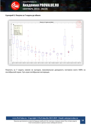 www.ProValue.ru
Академия PROVALUE.RU
СЕНТЯБРЬ 2015г. (№19)
Прошлые достижения не гарантия будущих прибылей. Все торговые операции имеют Риск потери средств.
Стоит использовать в сделках только свободный капитал.
www.ProValue.ru · Copyright © ProValue.Ru 2013-2015 · Email: ask@provalue.ru
14
Сценарий 5. Покупка за 7 недель до обвала
Покупать за 7 недель совсем не выгодно, максимальная доходность составила всего 590% на
сентябрьской серии. Чуть хуже октябрьская экспирация.
 