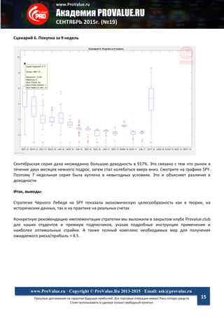 www.ProValue.ru
Академия PROVALUE.RU
СЕНТЯБРЬ 2015г. (№19)
Прошлые достижения не гарантия будущих прибылей. Все торговые операции имеют Риск потери средств.
Стоит использовать в сделках только свободный капитал.
www.ProValue.ru · Copyright © ProValue.Ru 2013-2015 · Email: ask@provalue.ru
15
Сценарий 6. Покупка за 9 недель
Сентябрьская серия дала неожиданно большую доходность в 917%. Это связано с тем что рынок в
течение двух месяцев немного подрос, затем стал колебаться вверх-вниз. Смотрите на графике SPY.
Поэтому 7 недельная серия была куплена в невыгодных условиях. Это и объясняет различия в
доходности.
Итак, выводы:
Стратегия Черного Лебедя на SPY показала экономическую целесообразность как в теории, на
исторических данных, так и на практике на реальных счетах.
Конкретную рекомендацию имплементации стратегии мы выложили в закрытом клубе Provalue.club
для наших студентов и премиум подписчиков, указав подробные инструкции применения и
наиболее оптимальные страйки. А также полный комплекс необходимых мер для получения
ожидаемого риска/прибыль > 4.5.
 