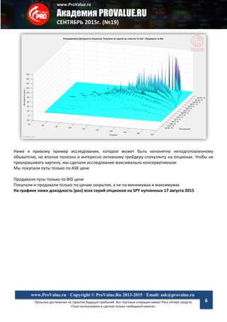 www.ProValue.ru
Академия PROVALUE.RU
СЕНТЯБРЬ 2015г. (№19)
Прошлые достижения не гарантия будущих прибылей. Все торговые операции имеют Риск потери средств.
Стоит использовать в сделках только свободный капитал.
www.ProValue.ru · Copyright © ProValue.Ru 2013-2015 · Email: ask@provalue.ru
6
Ниже я привожу пример исследования, которое может быть непонятно неподготовленному
обывателю, но вполне полезно и интересно активному трейдеру-спекулянту на опционах. Чтобы не
приукрашивать картину, мы сделали исследование максимально консервативным:
Мы покупали путы только по ASK цене
Продавали путы только по BID цене
Покупали и продавали только по ценам закрытия, а не на минимумах и максимумах
На графике ниже доходность (раз) всех серий опционов на SPY купленных 17 августа 2015
 