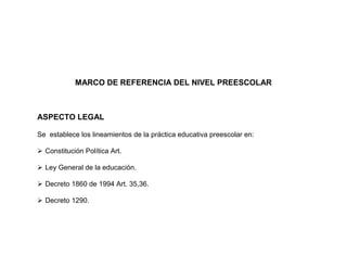 MARCO DE REFERENCIA DEL NIVEL PREESCOLAR



ASPECTO LEGAL

Se establece los lineamientos de la práctica educativa preescolar en:

 Constitución Política Art.

 Ley General de la educación.

 Decreto 1860 de 1994 Art. 35,36.

 Decreto 1290.
 