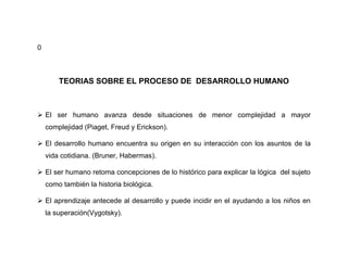 0



        TEORIAS SOBRE EL PROCESO DE DESARROLLO HUMANO



 El ser humano avanza desde situaciones de menor complejidad a mayor
    complejidad (Piaget, Freud y Erickson).

 El desarrollo humano encuentra su origen en su interacción con los asuntos de la
    vida cotidiana. (Bruner, Habermas).

 El ser humano retoma concepciones de lo histórico para explicar la lógica del sujeto
    como también la historia biológica.

 El aprendizaje antecede al desarrollo y puede incidir en el ayudando a los niños en
    la superación(Vygotsky).
 