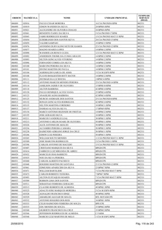 006889 103016 PAULO CESAR MOREIRA 16 CIA PM IND/6 RPM 002331
006890 103019 EDSON WANDER DA SILVA 24 BPM/6 RPM 002331
006891 103021 ALEXANDRE DE OLIVEIRA CHAGAS 24 BPM/6 RPM 002331
006892 103041 BENEDITO TADEU DA SILVA 5 CIA PM IND/17 RPM 002331
006893 103045 FABIO RODRIGUES SOARES 15 CIA PM IND MAT/15 RPM 002331
006894 103054 ILDEBRANDO DOS SANTOS SILVA 24 CIA PM IND/15 RPM 002331
006895 103059 VALDIR SAMPAIO 19 BPM/15 RPM 002331
006896 103076 AFONSINO DURVALINO NETO DE RAMOS 22 CIA PM IND/12 RPM 002331
006897 103077 MAGNO SOARES LOPES 14 BPM/12 RPM 002331
006898 103090 WANDER LOURENCO LUZIA 12 CIA PM IND MAT/12 RPM 002331
006899 103092 ANDERSON THOME DA CUNHA ARAUJO 14 BPM/12 RPM 002331
006900 103093 NILTON GONCALVES VITORINO 14 BPM/12 RPM 002331
006901 103096 FERNANDO CORREA DA SILVA 14 BPM/12 RPM 002331
006902 103100 MARCONI PEREIRA DA SILVA 14 BPM/12 RPM 002331
006903 103101 DIVINO MARTINS DE PAULA 14 BPM/12 RPM 002331
006904 103104 AGRIMALDO GARCIA DE ASSIS 5 CIA M ESP/8 RPM 002331
006905 103108 FLAVIO ROGGESTER HOTT MATOS 14 BPM/12 RPM 002331
006906 103111 JOCIMAR DA LUZ ROCHA 3 BPM/14 RPM 002331
006907 103112 ANTONIO MARCOS MENDES PEREIRA 23 CIA PM IND/14 RPM 002331
006908 103114 JAMILSON JADER F DE OLIVEIRA 15 BPM/10 RPM 002331
006909 103118 AILTON BARBOSA 42 BPM/14 RPM 002331
006910 103120 PAULO HENRIQUE ALVES VIANA 25 BPM/14 RPM 002331
006911 103123 ANAOILHO AGNO BARBOSA 42 BPM/14 RPM 002331
006912 103125 MURCIO ANDRADE DOS SANTOS 25 CIA PM IND/8 RPM 002331
006913 103132 RONAN GONCALVES RODRIGUES 42 BPM/14 RPM 002331
006914 103135 NELTON MARTINS CORDEIRO 10 BPM/11 RPM 002331
006915 103137 DAMIAO ALVES DA SILVA 17 BPM/9 RPM 002331
006916 103154 MARCO ANTONIO REZENDE DE FREITAS 14 BPM/12 RPM 002331
006917 103195 JOSE GERALDO SILVA 10 BPM/11 RPM 002331
006918 103211 MARCOS VANDERLEI LEAL 30 BPM/11 RPM 002331
006919 103213 ANTONIO CARLOS SOARE DE OLIVEIRA 50 BPM/11 RPM 002331
006920 103226 ALEX ANTONIO DE ARAUJO 50 BPM/11 RPM 002331
006921 103236 ALTAMIRO PEREIRA CAMARA 50 BPM/11 RPM 002331
006922 103238 RAIMUNDO ADRIANO JORGE DA CRUZ 50 BPM/11 RPM 002331
006923 103246 EDSON LUIZ PEREIRA 50 BPM/11 RPM 002331
006924 103265 WILLIAM SOUTO MENDES 11 CIA PM IND MAT/11 RPM 002331
006925 103309 JOSE MARCONI RODRIGUES 2 CIA PM IND/11 RPM 002331
006926 103396 CARLOS ANTONIO DE MACEDO 15 CIA PM IND MAT/15 RPM 002331
006927 103407 CRISTIANO MARQUES DA SILVA BPGD/CPE 002331
006928 103414 FABRICIO LUIZ MIRANDA DE ABREU BPGD/CPE 002331
006929 103432 MARCELIO DIAS BARRETO BPGD/CPE 002331
006930 103435 NOE DA SILVA PEREIRA BPGD/CPE 002331
006931 103440 CARLOS ALBERTO PACHECO BPGD/CPE 002331
006932 103448 ROGERIO MARTINS DE SANTANA 21 CIA PM IND/12 RPM 002331
006933 103461 EDMUNDO APARECIDO DA SILVA 23 BPM/7 RPM 002331
006934 103471 WILLIAM BARTILIERI 7 CIA PM IND MAT/7 RPM 002331
006935 103473 CARLOS ROBERTO TEIXEIRA 7 BPM/7 RPM 002331
006936 103493 AILTON EUSTAQUIO SOARES 7 CIA PM IND MAT/7 RPM 002331
006937 103509 ROBSON LIMA DOS SANTOS BPGD/CPE 002331
006938 103511 SEBASTIAO FERREIRA GERALDO BPGD/CPE 002331
006939 103513 CLAUDIO ROBERTO DE ALMEIDA 49 BPM/1 RPM 002331
006940 103525 ADALTO JOSE MARQUES MOREIRA 5 CIA M ESP/8 RPM 002331
006941 103528 AGNALDO FRANCISCO DINIZ 40 BPM/2 RPM 002331
006942 103529 AMARILDO AGUIAR DE SOUZA BTL ROTAM/CPE 002331
006943 103532 ANTONIO ROGERIO DOS REIS 34 BPM/1 RPM 002331
006944 103533 CELIO RAIMUNDO FERREIRA DE SOUZA BPE/CPE 002331
006945 103535 EDU MENDES DE SOUZA 33 BPM/2 RPM 002331
006946 103540 GILBERTO FRANCISCO DA CRUZ 33 BPM/2 RPM 002331
006947 103546 JEFFERSON RODRIGUES DE ALMEIDA C FARM 002331
006948 103548 MARCIO LUIZ MARTINS DE MELO 1 CIA M ESP/2 RPM 002331
ORDEM MATRÍCULA NOME UNIDADE PRINCIPAL
TEMPO DE
SERVIÇO
(DIAS)
20/08/2010 Pág. 116 de 243
 