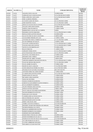 010249 116236 JAILSON COSTA SALLES 43 BPM/8 RPM 001699
010250 116237 JAMILSON SILVA MAGALHAES 8 CIA PM IND MAT/8 RPM 001699
010251 116238 JOSE LOPES DE CARVALHO 8 CIA PM IND MAT/8 RPM 001699
010252 116239 JOSE ALMEIDA PEREIRA 8 RPM 001699
010253 116245 LUCIANO GAMA DE JESUS 26 CIA PM IND/15 RPM 001699
010254 116249 JOSE MARTINS VIANA 21 CIA PM IND/12 RPM 001699
010255 116258 OSEAS ALVES DE SOUZA JUNIOR 8 CIA PM IND MAT/8 RPM 001699
010256 116261 WALDO LOPES DOS PASSOS 47 BPM/4 RPM 001699
010257 116263 EDSON CARLOS MARCAL 11 BPM/12 RPM 001699
010258 116269 ROBERTSON LUIS DA SILVA CAMPOS 8 RPM 001699
010259 116273 ROGERIO CHAVES SIQUEIRA 15 CIA PM IND MAT/15 RPM 001699
010260 116274 RONALD DOS SANTOS COELHO 43 BPM/8 RPM 001699
010261 116277 GLAUCIO JOSE DA SILVA OLIVEIRA 2 BPM/4 RPM 001699
010262 116279 ALEXANDRE PEREIRA DE LAIA 11 BPM/12 RPM 001699
010263 116280 ANTONIO DE PADUA TORRES DA SILVA 21 CIA PM IND/12 RPM 001699
010264 116281 ELCIO FERREIRA DE SOUZA 14 BPM/12 RPM 001699
010265 116286 ALEX DE CASTRO BATISTA 12 CIA PM IND MAT/12 RPM 001699
010266 116287 UGLENO JOSE DOS SANTOS 15 CIA PM IND MAT/15 RPM 001699
010267 116289 AECIO FLAVIO BERTOLACE 47 BPM/4 RPM 001699
010268 116290 RALFO FREITAS 11 BPM/12 RPM 001699
010269 116292 ADILSON VIEIRA NETO 12 CIA PM IND MAT/12 RPM 001699
010270 116299 JOAO FRANCISCO DE OLIVEIRA 22 CIA PM IND/12 RPM 001699
010271 116302 WANTUIL COUTINHO SILVA 27 BPM/4 RPM 001699
010272 116310 ROGERIO JOSE CORREA 47 BPM/4 RPM 001699
010273 116314 MARILSON DE ABREU SOARES 2 BPM/4 RPM 001699
010274 116316 ADILSON EMERICK DOS REIS DE SOUZA 12 CIA PM IND MAT/12 RPM 001699
010275 116318 CELIO DE MOURA BELONATO 21 CIA PM IND/12 RPM 001699
010276 116348 JULIO ANDRE DA MOTA 37 BPM/5 RPM 001699
010277 116362 GILDO DA SILVA ARAUJO 3 CIA PM IND/5 RPM 001699
010278 116380 JANIO SEBASTIAO PEDRO DA CRUZ 4 CIA PM IND/5 RPM 001699
010279 116386 FRANKLIN DE OLIVEIRA PALHARES BTL ROTAM/CPE 001699
010280 116406 ANTONIO JORGE DE ASSIS SOARES 17 BPM/9 RPM 001699
010281 116408 CLAIDON DOS SANTOS JUNIOR 9 CIA PM IND MAT/9 RPM 001699
010282 116425 MARCOS BEATO ARAUJO 17 BPM/9 RPM 001699
010283 116431 RICARDO LOPES MARTINS 17 BPM/9 RPM 001699
010284 116436 ADAO DE OLIVEIRA 32 BPM/9 RPM 001699
010285 116438 ANGELO MARCIO DA ROCHA 43 BPM/8 RPM 001699
010286 116457 CRISTOVAO DO ESPIRITO SANTO FONSECA 22 BPM/1 RPM 001699
010287 116468 PAULO ROBERTO BARBOSA 32 BPM/9 RPM 001699
010288 116476 TELMY PEREIRA DOS SANTOS 44 BPM/15 RPM 001699
010289 116482 JOSIAS SANTOS AZEVEDO 5 BPM/1 RPM 001699
010290 116483 JEAN CARLOS FAGUNDES MADUREIRA 30 BPM/11 RPM 001699
010291 116486 MAURO RODRIGUES ESTEVES 49 BPM/1 RPM 001699
010292 116488 GERALDO LUIZ COELHO 22 BPM/1 RPM 001699
010293 116490 VANDER GONCALVES DA SILVA 22 BPM/1 RPM 001699
010294 116496 HELIO PEREIRA DE AQUINO 22 BPM/1 RPM 001699
010295 116500 GILMAR MARCELINO XAVIER 22 BPM/1 RPM 001699
010296 116501 EBER CARLOS DE LIMA 33 BPM/2 RPM 001699
010297 116502 ANDRE AUGUSTO FONSECA CIA PM MAMB/CPE 001699
010298 116504 ROGERIO APARECIDO PEREIRA DE MORAIS 22 BPM/1 RPM 001699
010299 116510 HUDSON PEREIRA DA COSTA 40 BPM/2 RPM 001699
010300 116511 ROGELIO AMORIM DOS SANTOS 22 BPM/1 RPM 001699
010301 116512 ROBSON ROBERTO DAS DORES 22 BPM/1 RPM 001699
010302 116516 EMERSON RICHARD RIBEIRO GM 001699
010303 116517 MARCONDE CONCEICAO LOPES 40 BPM/2 RPM 001699
010304 116520 MARCOS RODRIGUES DA SILVA 40 BPM/2 RPM 001699
010305 116521 MARILIO DAVINO DE SOUZA MAGALHAES CIA PM MAMB/CPE 001699
010306 116525 ALVARO MARCIO DA SILVA 22 BPM/1 RPM 001699
010307 116527 LUCINEI AMBROSIO DOS REIS 22 BPM/1 RPM 001699
010308 116537 EDUARDO LUCIANO MATTOS 22 BPM/1 RPM 001699
ORDEM MATRÍCULA NOME UNIDADE PRINCIPAL
TEMPO DE
SERVIÇO
(DIAS)
20/08/2010 Pág. 172 de 243
 